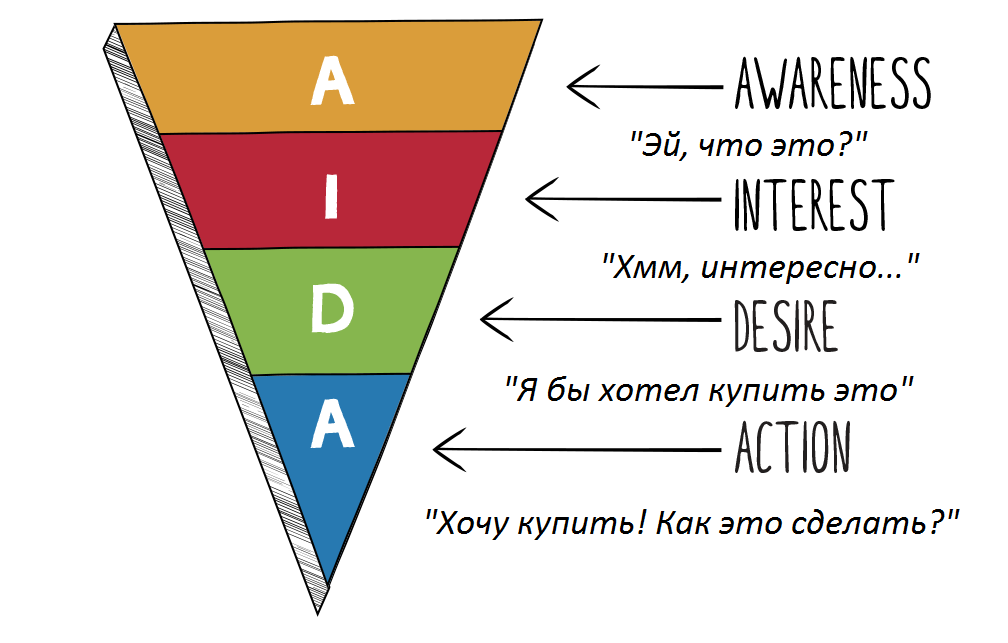    - AIDA -                AIDA          19   